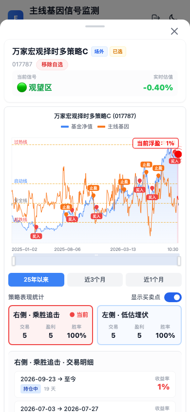 基金信号分析