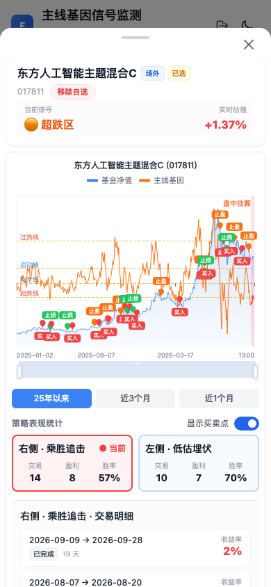 东方人工智能主题混合C净值曲线