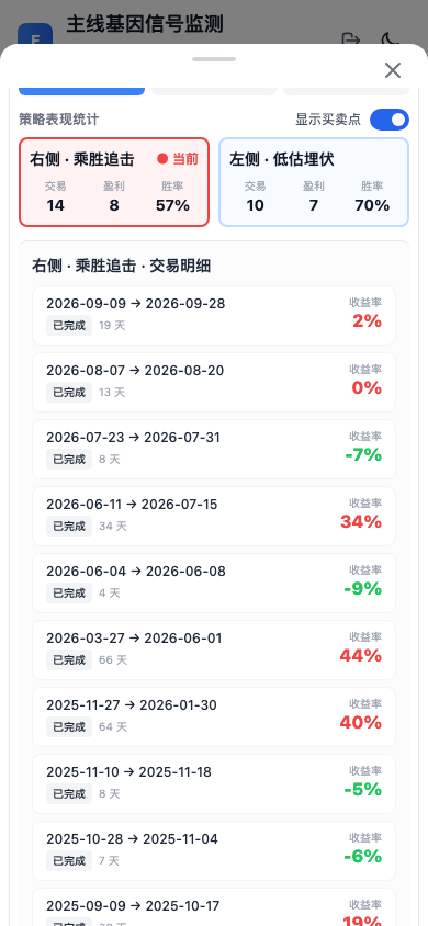 东方人工智能主题混合C交易明细