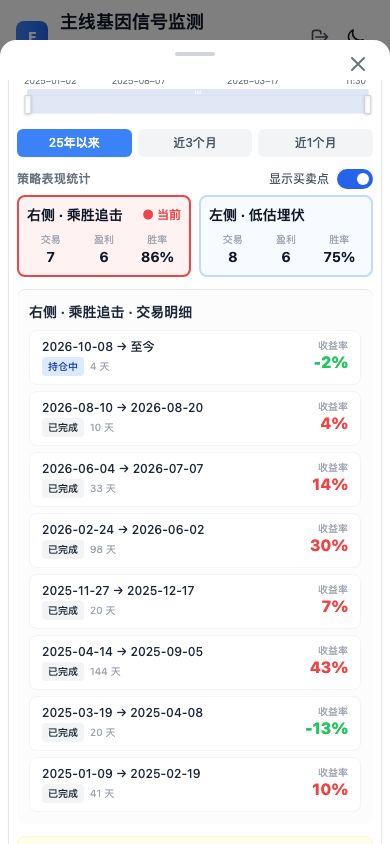 科创成长ETF易方达交易明细