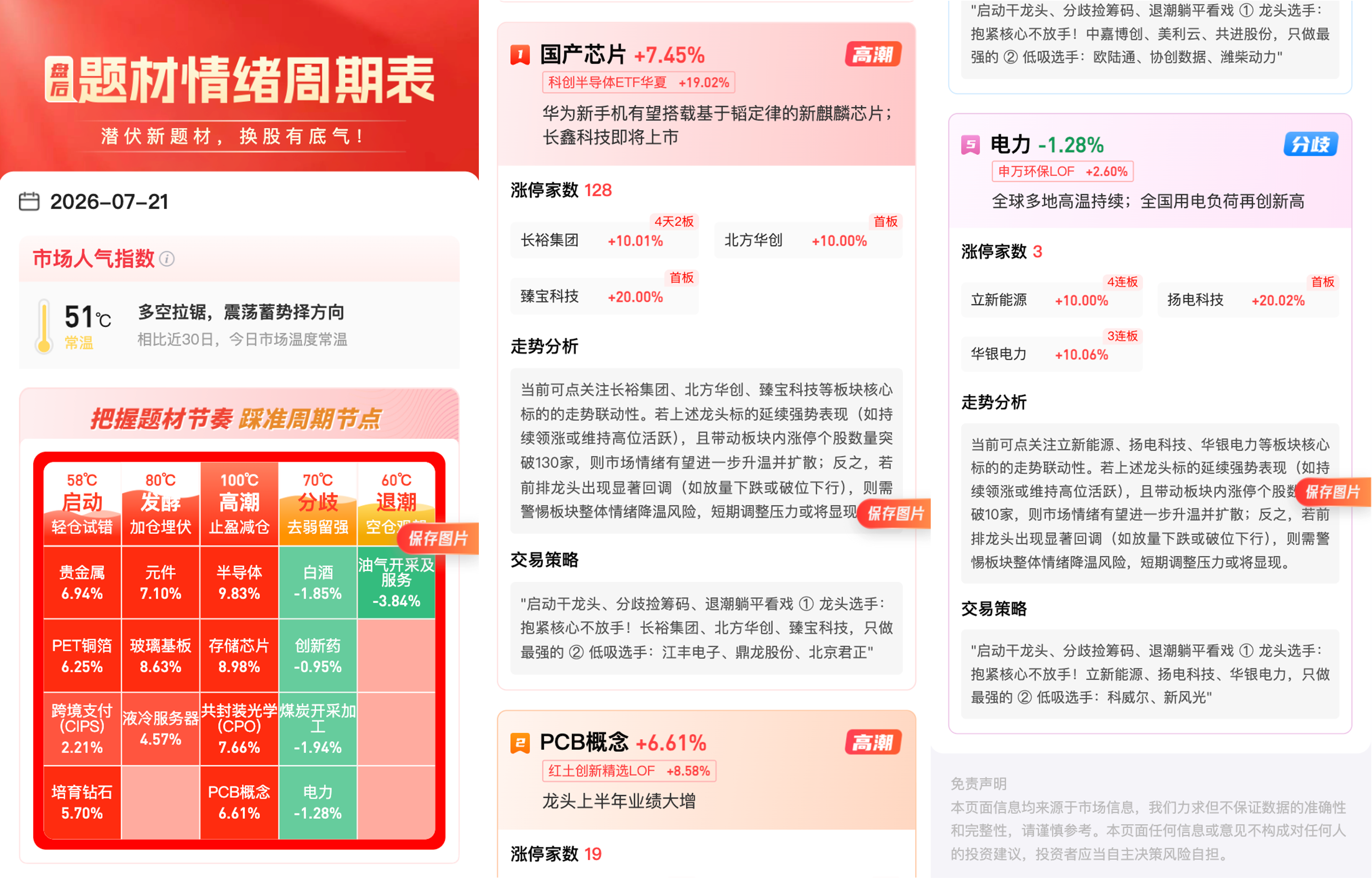 每日复盘页面截图